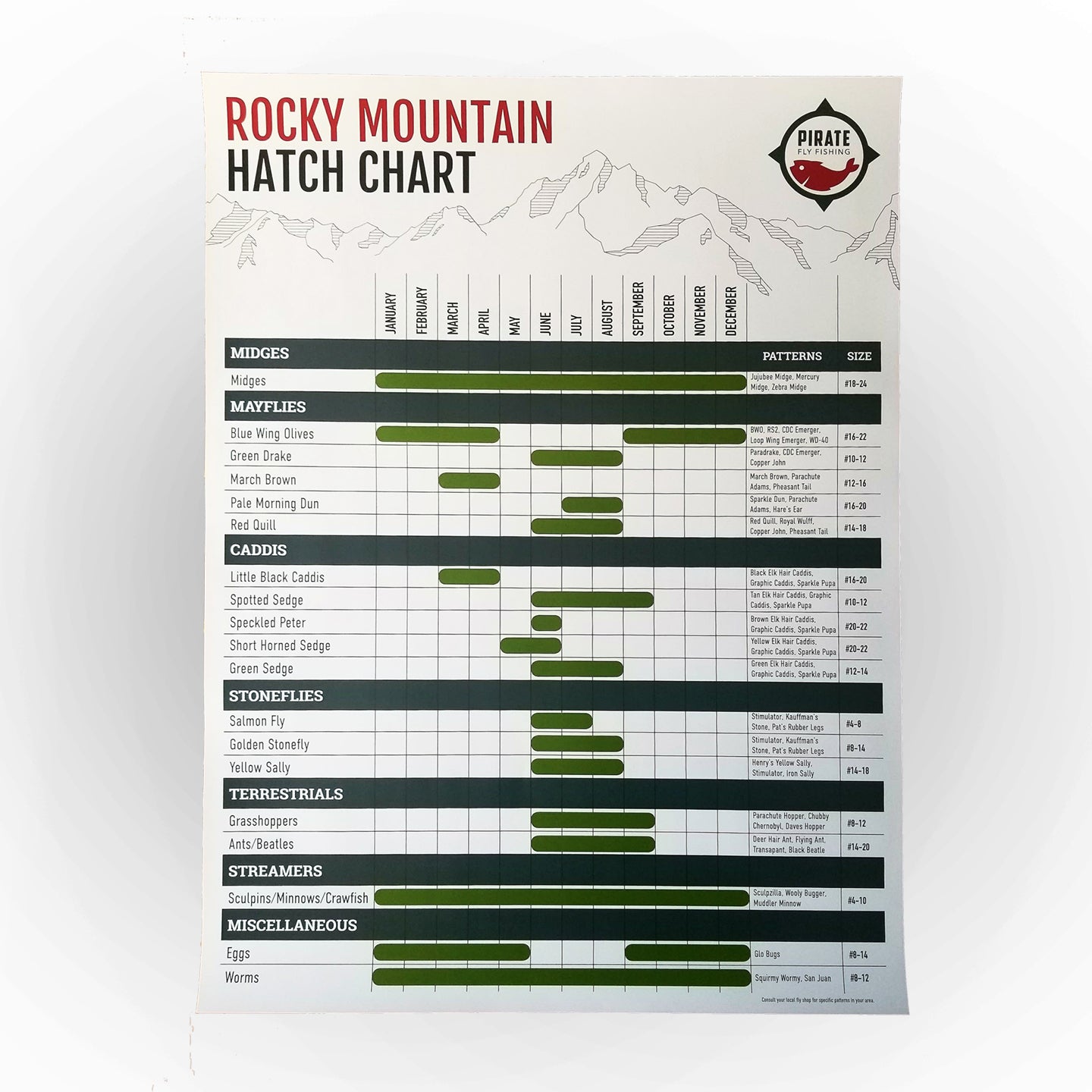 Great Smoky Mountains Hatch Chart for Fly Fishing